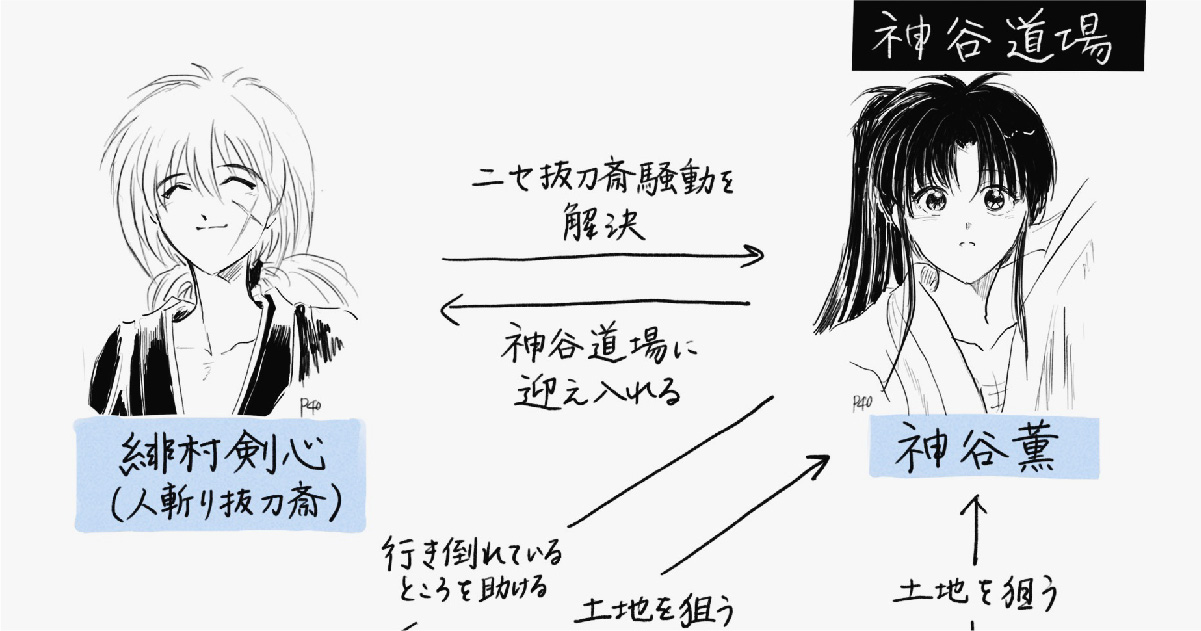 原作時系列整理